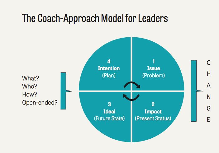 Loyalty, Longevity and Leadership: A Multigenerational Workforce Update