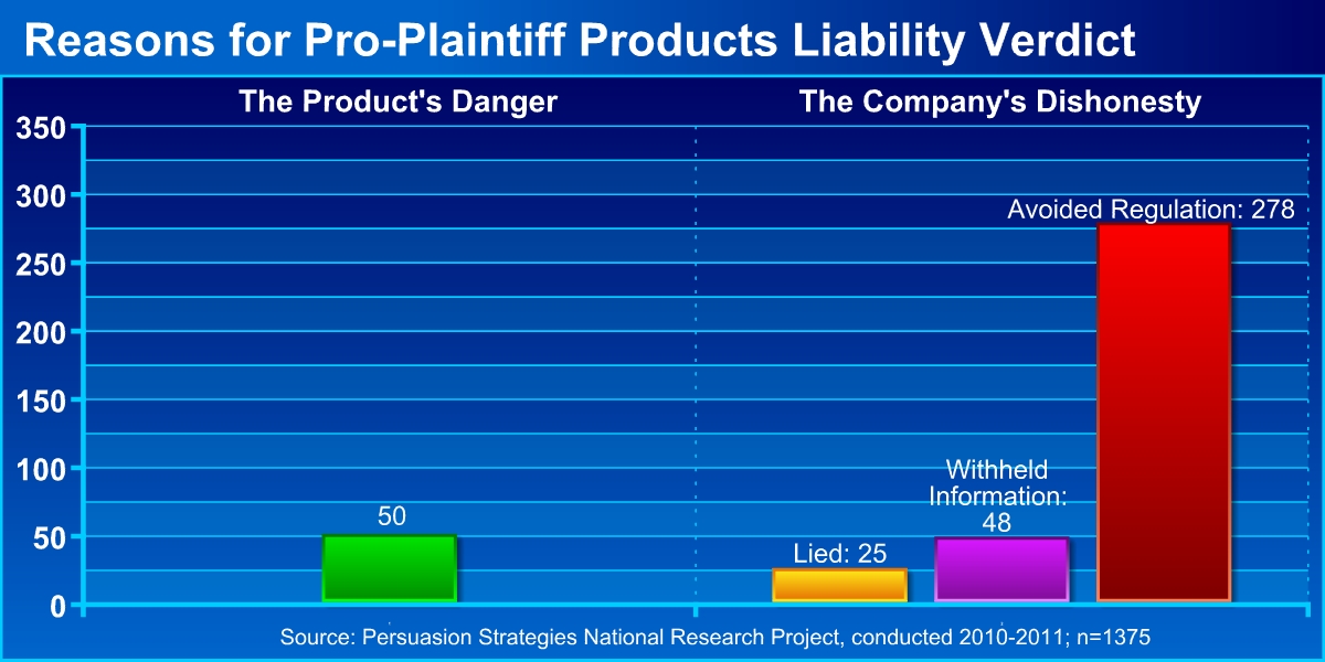 The New ABC’s Of Product Defense